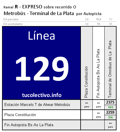 tarifa línea 129r